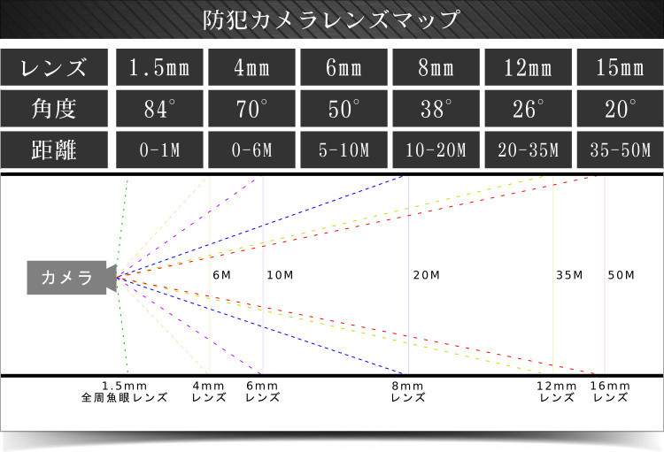 レンズ角度マップ