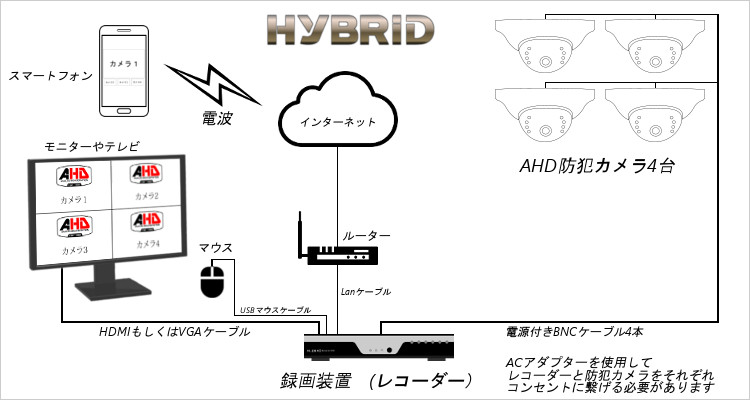 4チャンネル防犯カメラ全体イメージ