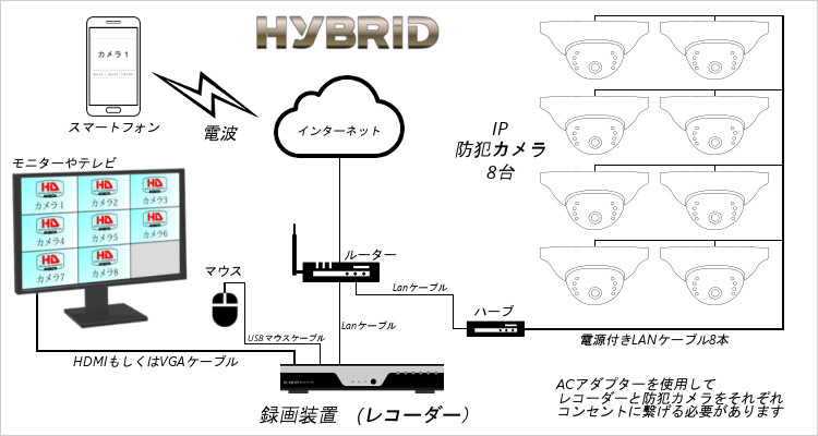 8チャンネル防犯カメラ全体イメージ